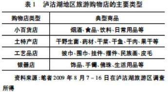 川滇泸沽湖地区民族文化旅游商品市场调查
