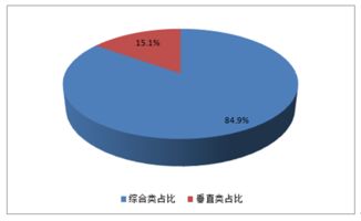 生鲜电商市场分析报告 2017-2023年中国生鲜电商市场调查与供需预测