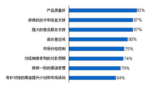 中国建筑涂料行业消费者调查报告 市场趋势与消费洞察