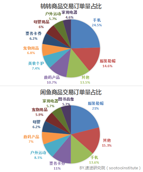 速途研究院 2017年Q3二手交易市场分析报告——市场格局、用户洞察与未来趋势