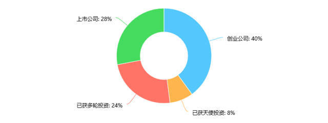 十张图读懂2019影视IP投资风向——幻想工场2019年IP意向市场调查报告解读
