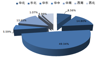 2017-2022年中国液化石油气市场深度调查与战略咨询报告