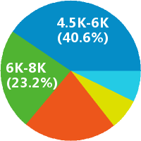 市场调查 商业决策的基石与市场调查员的专业角色