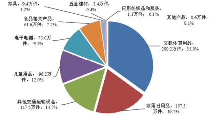 市场监管总局:建立新能源汽车缺陷调查工作机制